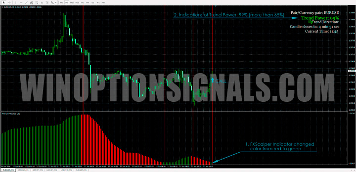 Изменение цвета графика FX Scalper
