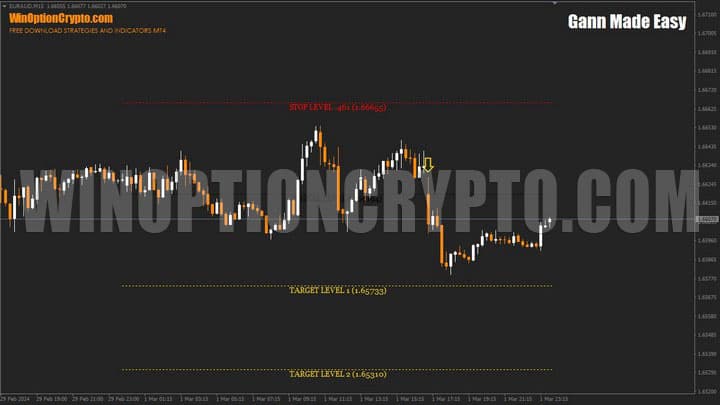 график gann made easy