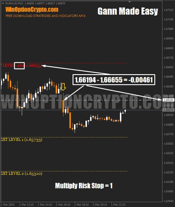 сигнальный бар в gann_made_easy