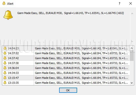 уведомления в gann_made_easy