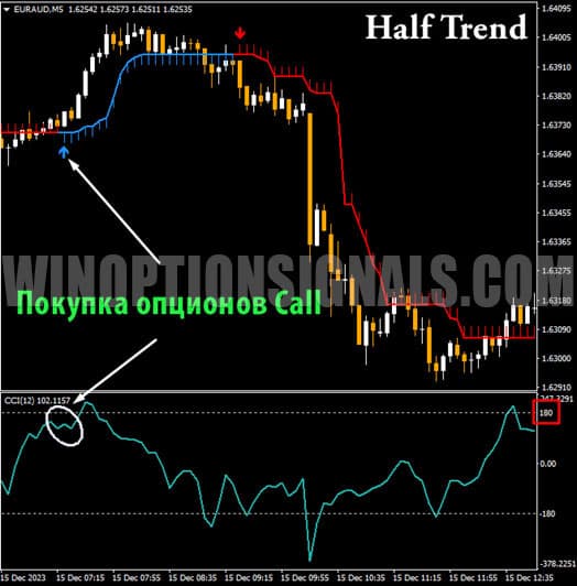 сигнал на покупку call