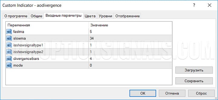 Настройка индикатора для бинарных опционов Awesome Oscillator Divergence