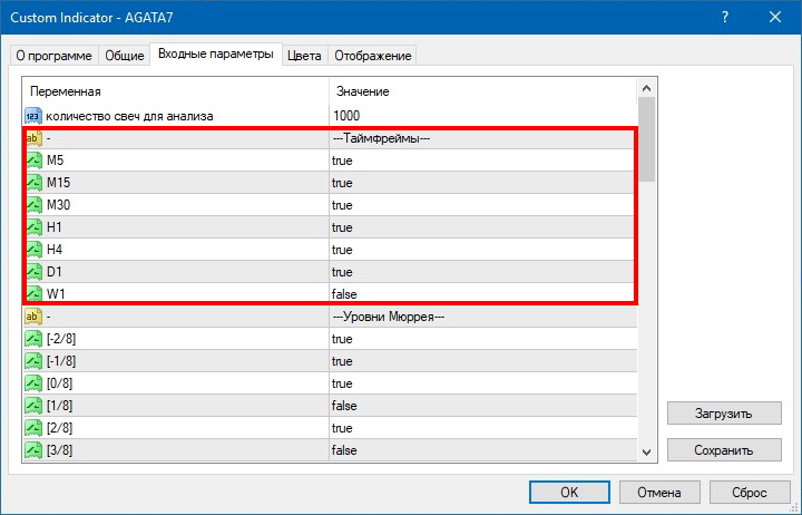 Параметр Таймфреймы индикатора AGATA