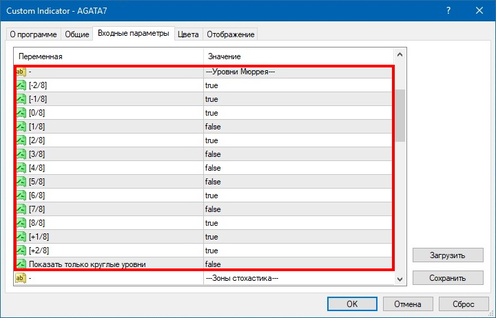 Параметр уровней Мюррея индикатора AGATA