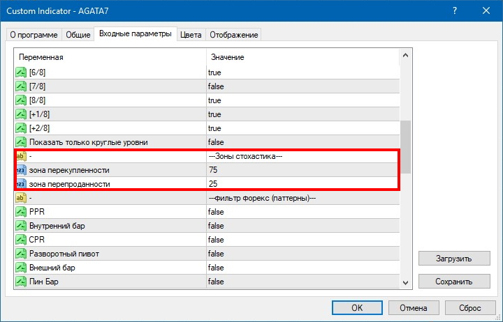 Параметр Зоны Стохастика индикатора AGATA