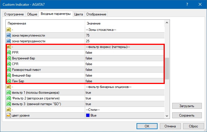 Параметр для Форекс индикатора AGATA