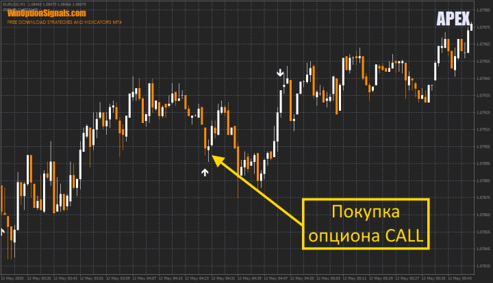 Опцион Call