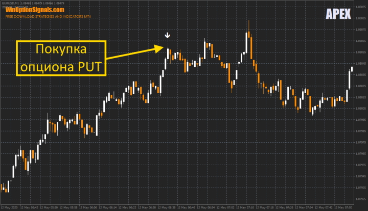 Опцион Put