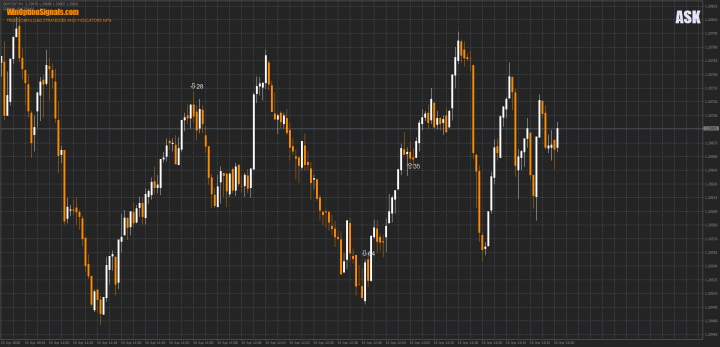 Индикатор для бинарных опционов ASK