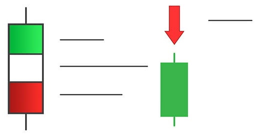 Алгоритм работы индикатора