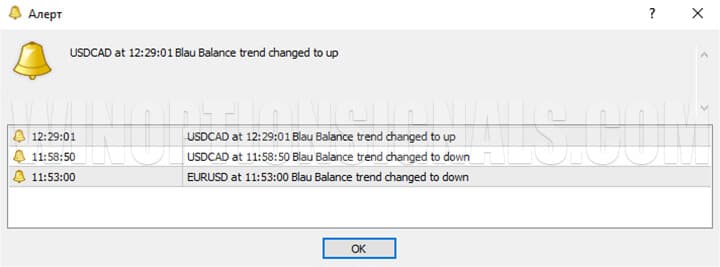 сигнал индикатора для бинарных опционов Blau Balance