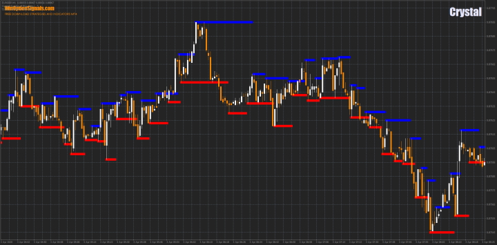 Индикатор для бинарных опционов Crystal