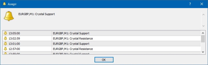 Алерты индикатора Crystal