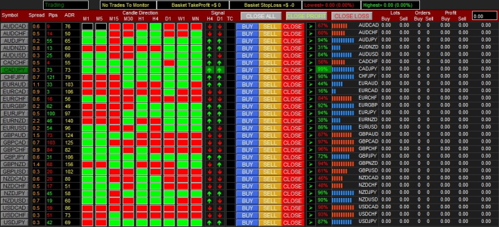 Индикатор для бинарных опционов Dashboard Direction Trend