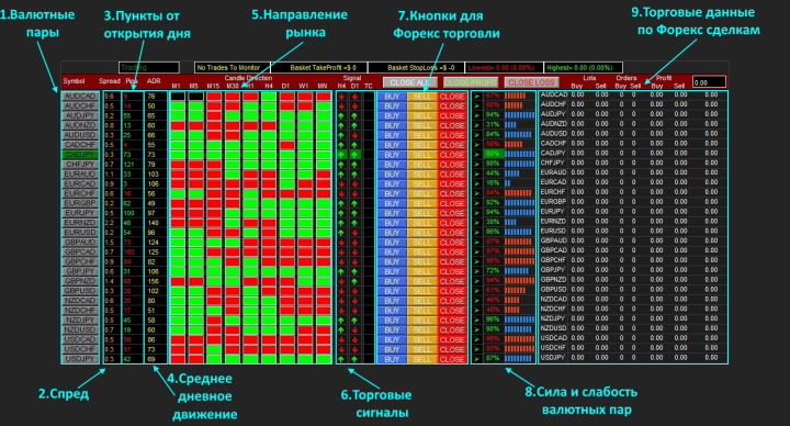 Панель индикатора Dashboard Direction Trend