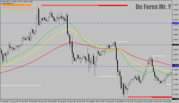 Индикатор De Forex Mr Y