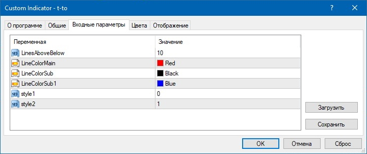 Цвета индикатора De Forex Mr Y