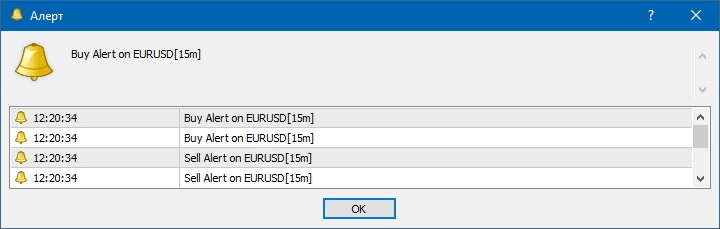 De Forex Mr Y indicator alerts