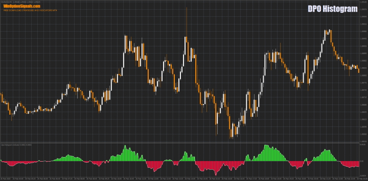 Индикатор DPO Histogram