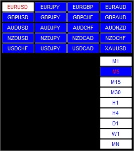 Панель активов и таймфреймов индикатора FX VOLCANO