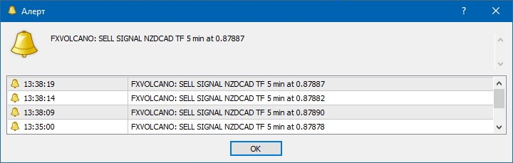 Алерты индикатора FX VOLCANO