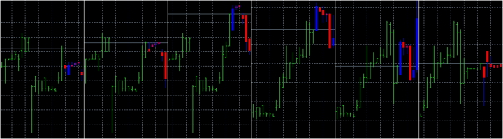 Индикатор Gold 2.0 в тестере