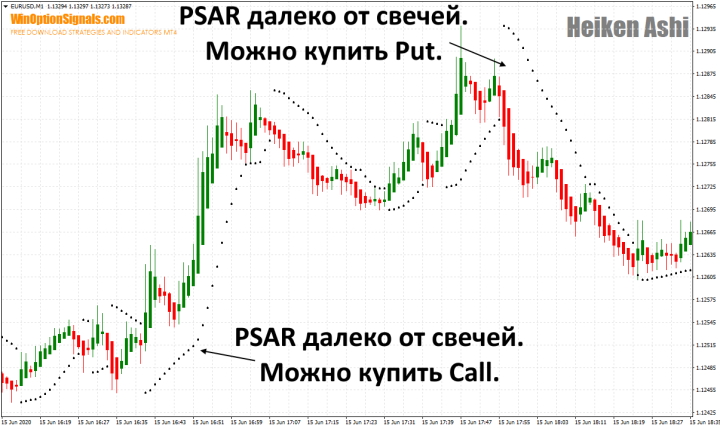 Сделки с индикатора Heiken Ashi и PSAR