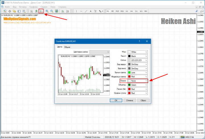 Настройка графика для Heiken Ashi в MT4