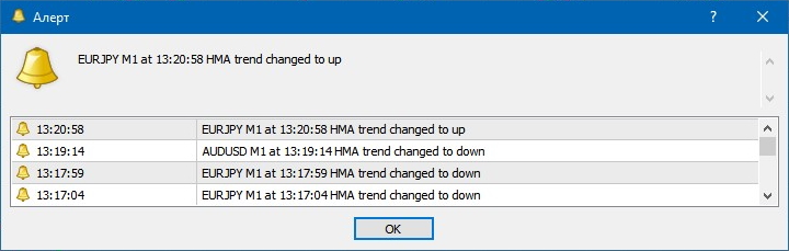 Алерты индикатора HMA