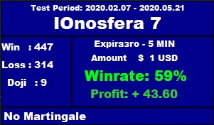 Инфо-панель индикатора IOnosfera