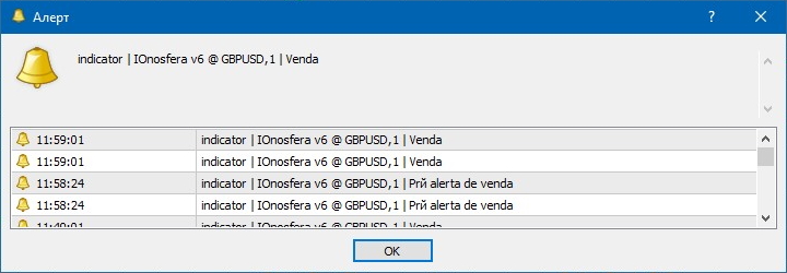 Алерты индикатора IOnosfera