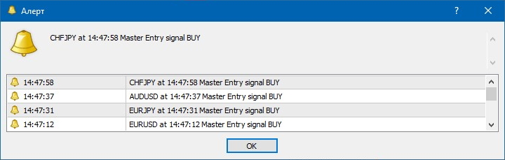 Алерты индикатора Master Entry