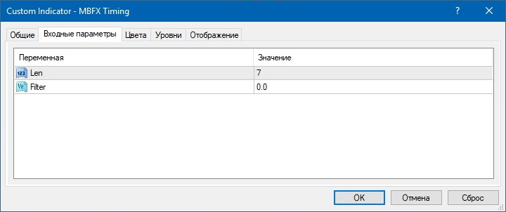 Настройки индикатора MBFX Timing