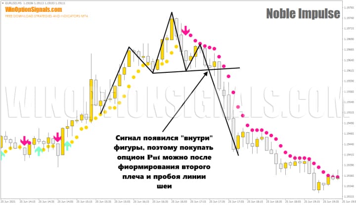 голова и плечи вместе с индикатором Noble Impulse Indicator