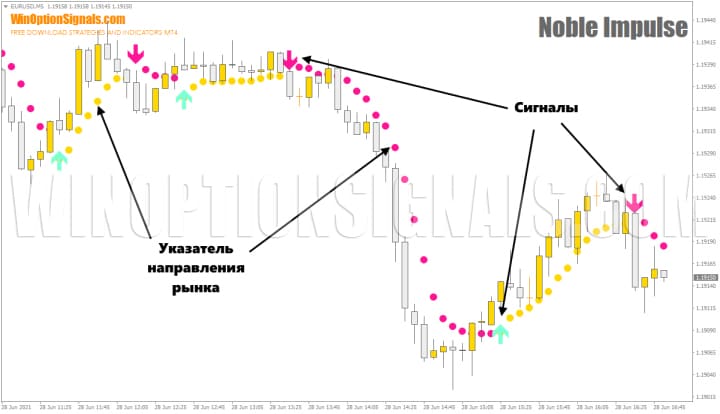 как выглядит Noble Impulse Indicator