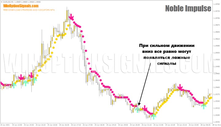 Noble Impulse Indicator ложные сигналы