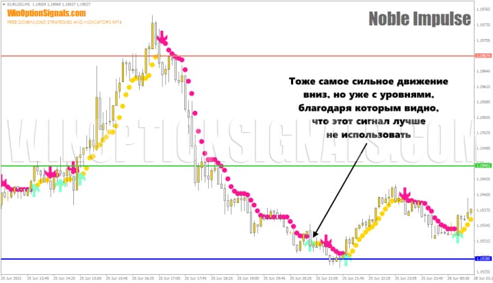 уровни и сигналы для бинарных опционов