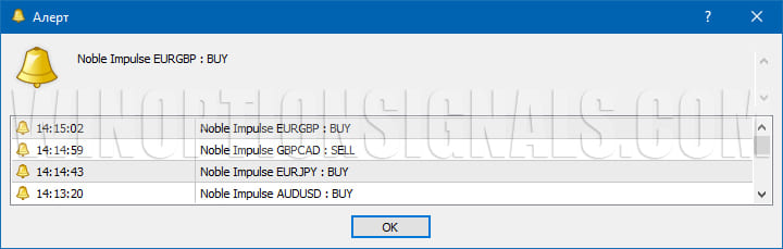 алерты Noble Impulse Indicator