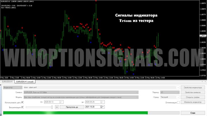 сигналы в PaRaTOM при тестировании