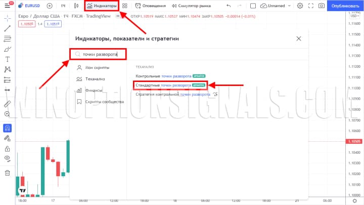 индикатор pivot points от Trading View