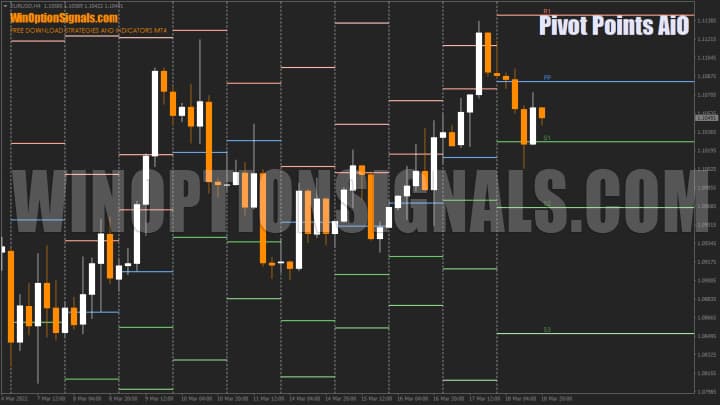 индикатор pivot points aio