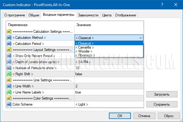 настройки индикатора pivot points aio