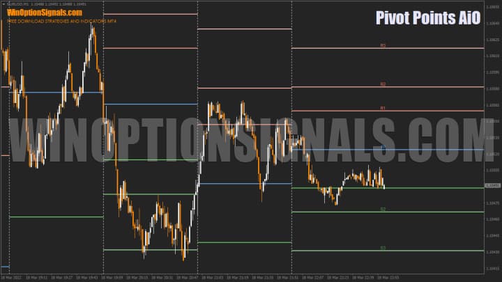 линии индикатора pivot points aio