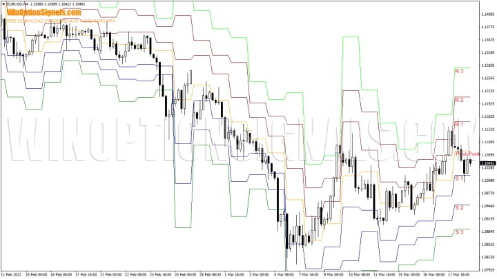 индикатор pivot points mt4