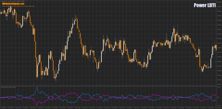 Индикатор для бинарных опционов Power LDTI