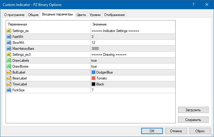 Настройки индикатора PZ Binary Options