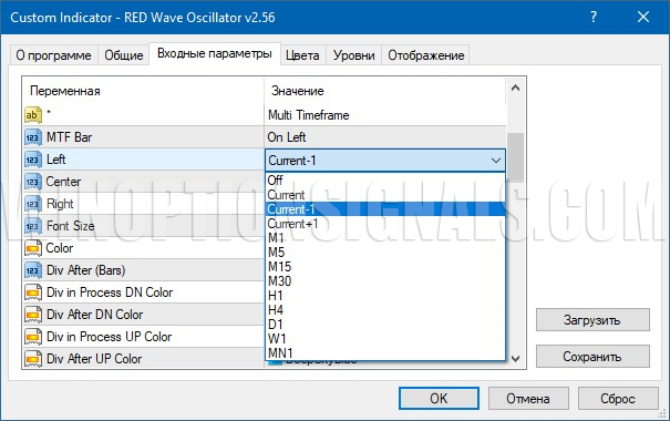 настройки таймфреймов RED Wave Oscillator