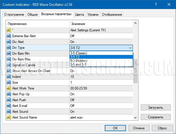 дивергенции RED Wave Oscillator