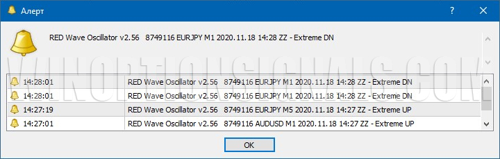 алерты RED Wave Oscillator
