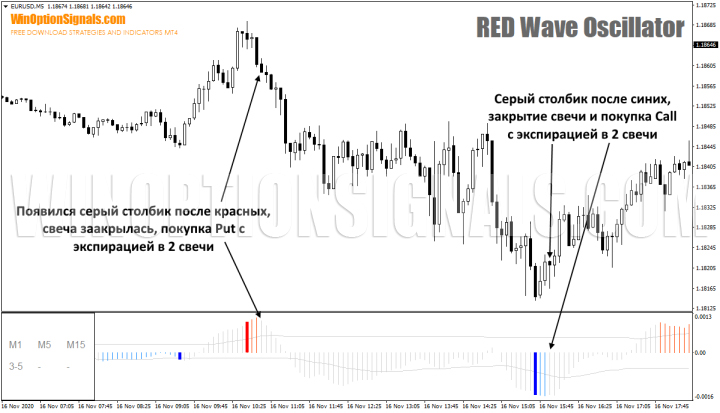 торговля по RED Wave Oscillator 2.0